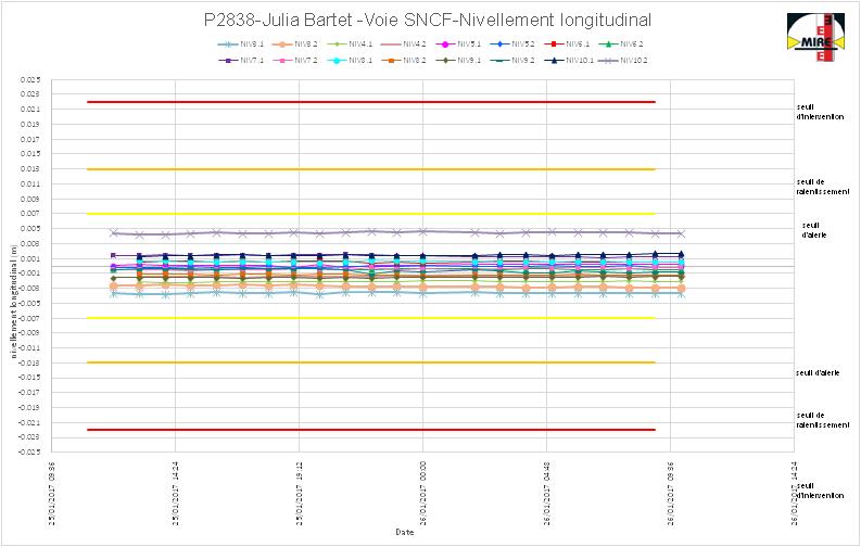 longitudinal_VSA